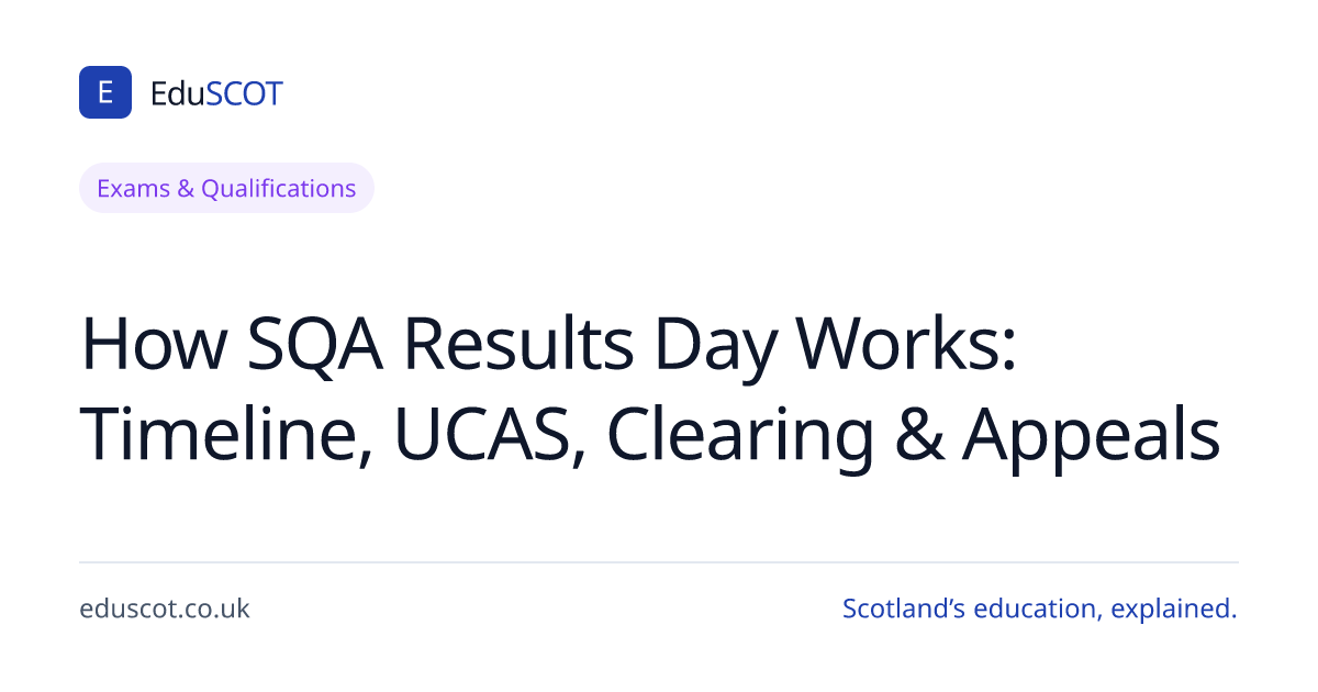 SQA Results 2026: Appeals, Clearing & the Process | EduSCOT